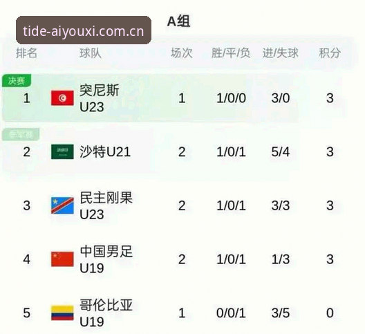 U19国足土伦杯0-3完败vs爱游戏平台观赛体验：数据背后的真实差距